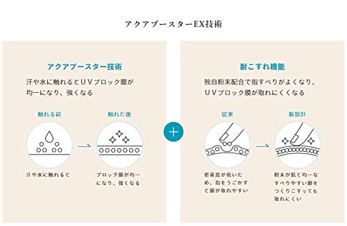 ANESSA Perfect UV Sunscreen Skincare Milk A SPF50+ PA++++ 60ml (3pc set)