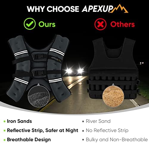 APEXUP Weighted Vest with 5lbs/10lbs/15lbs/20lbs/25lbs/30lbs Weights and Reflective Stripe, Weight Vest Men Women for Workout, Strength Training, Running