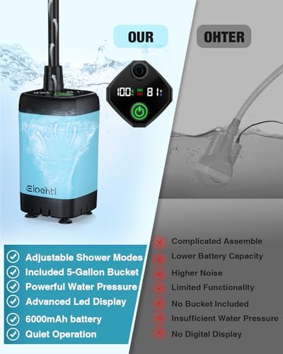 Portable Shower, Upgraded 6000mAh Camping Shower with LED Display, Camp Shower with 5-Gallon Collapsible Bucket, Outdoor Shower with 3 Spray Modes for Hiking, RV, Travel, Pet Bath, Watering Plants