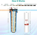 5 Micron 20 Inch Big Whole House Sediment Water Filter, 20" x 4.5" Water Filter Cartridge Replacement for SimPure DB20 Blue Housing, WGB22B, WGB32B, AP802, BB20B, BB20T, 2-Pack