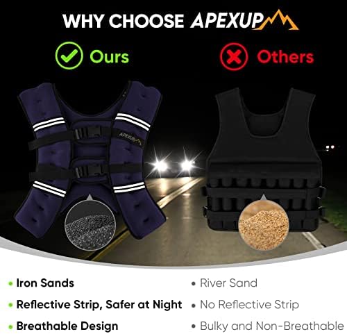 APEXUP Weighted Vest with 5lbs/10lbs/15lbs/20lbs/25lbs/30lbs Weights and Reflective Stripe, Weight Vest Men Women for Workout, Strength Training, Running