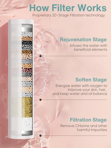 Cobbe Filtered Shower Head with Handheld, 6 Spray Modes, Water Softener Filters - Remove Chlorine, Reduce Dry Skin - Brushed Nickel