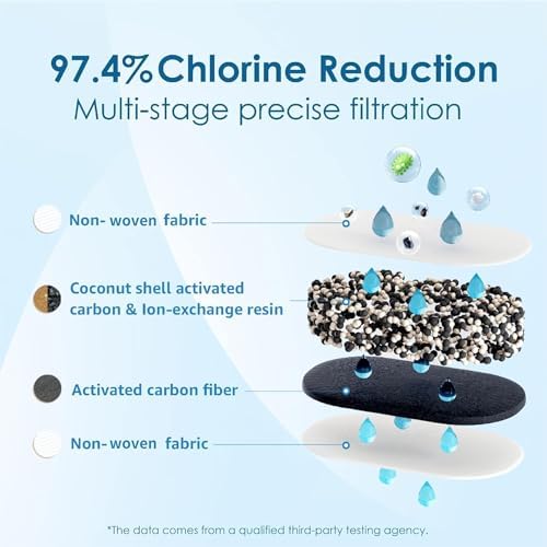 [Original] Waterdrop WD-PF-01A Plus NSF Certified Replacement Filters for All Waterdrop Pitcher Filtration System, Reduces PFAS, PFOA/PFOS, Chlorine, Last Up to 3 Months or 200 Gallons, 1 Pack