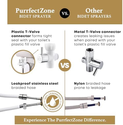 Purrfectzone Bidet Sprayer for Toilet, Bidet Sprayer for Feminine Wash, Premium Stainless Steel Jet Spray for Toilet, Wall-Mounted or Toilet Tank Mounted - White/Chrome