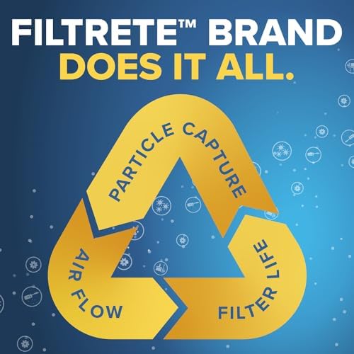 Filtrete™ Ultra Allergen Reduction Filter 1500 MPRE, 20 in x 30 in x 1 in