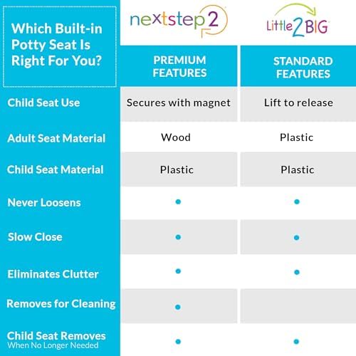 Little2Big Toilet Seat with Built-In Potty Training Seat, Slow Close, Durable Plastic, Made in USA, ELONGATED, White