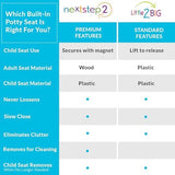 Little2Big Toilet Seat with Built-In Potty Training Seat, Slow Close, Durable Plastic, Made in USA, ELONGATED, White