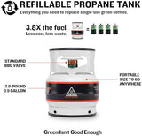 Ignik Refillable Gas Growler Propane Tank