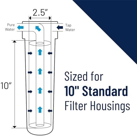 Pentair OMNIFilter TO1 Carbon Water Filter, 10-Inch, Standard Whole House Carbon Wrap Sediment and Taste & Odor Replacement Filter Cartridge, 10" x 2.5", 5 Micron, Pack of 2