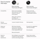 Google Nest Learning Thermostat (4th Gen, 2024) with Nest Temperature Sensor - Energy Saving Smart Thermostat with Adaptive Eco - Works with Alexa and Google Home App - Polished Obsidian