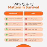 Sierra Madre Emergency Sleeping Bag – Ultralight, Waterproof Mylar Thermal Bivy Sack Tent for Hiking, Bug-Out Bags, Survival Kits – Emergency Survival Space Blanket for Heat Retention 5 Pack