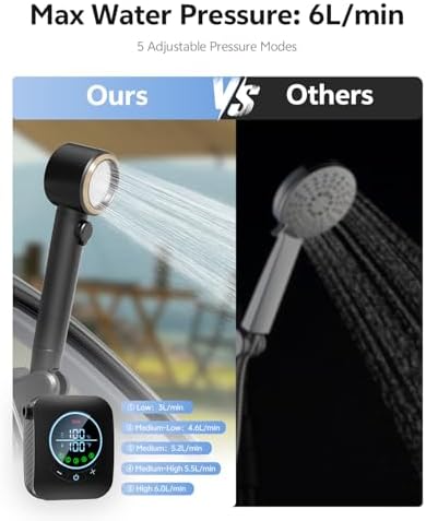 Portable Shower – 8000mAh Rechargeable Camping Shower, 6.0L/min Portable Shower Pump, Outdoor Shower for Camping, Hiking, Traveling, Washing