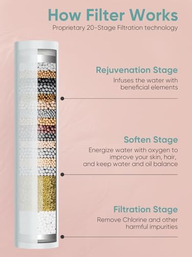 Cobbe Filtered Shower Head with Handheld, High Pressure 5-mode Showerhead with Filters, Built-in Power Wash for Hard Water - Remove Chlorine - Reduces Dry Itchy Skin, Chrome