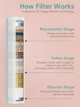 Cobbe Filtered Shower Head with Handheld, High Pressure 5-mode Showerhead with Filters, Built-in Power Wash for Hard Water - Remove Chlorine - Reduces Dry Itchy Skin, Chrome