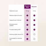 Bonafide Revaree Plus Vaginal Moisturizer with 10mg Hyaluronic Acid & Soothing Sweet Almond Oil. — 2-month supply (20 Inserts)