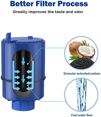 Fil-Fresh 6-Pack Water Filter Replacement for PUR, PUR PLUS Faucet Water Filtration System, NSF Certified, Replace Mineral Core Faucet Mount Water Filter