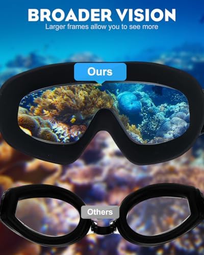 Rantizon Swim Goggles 2 Pack, Wide View Anti Fog&UV Swimming Goggles for Audlt, No Leaking Pool Accessories for Men Women Kid
