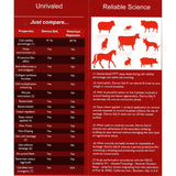 Veterinus Derma GeL® Tube 100mL - 3.4 fl.oz. (PRO-Pack $10 Saving)