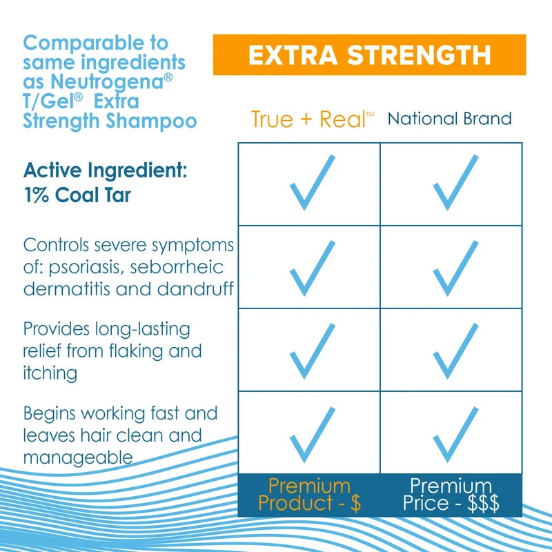 True+Real Therapeutic Plus Tar Gel Anti-Dandruff Shampoo Extra Strength 1% Coal Tar, 6 Fluid Ounce 2 Pack