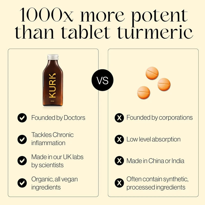 High Strength Liquid Curcumin Oil from Turmeric | Advanced Absorption Technology | 1000x More Absorbent Than Powders & Capsules | Naturally Reduce Inflammation. (Cola 30ml)