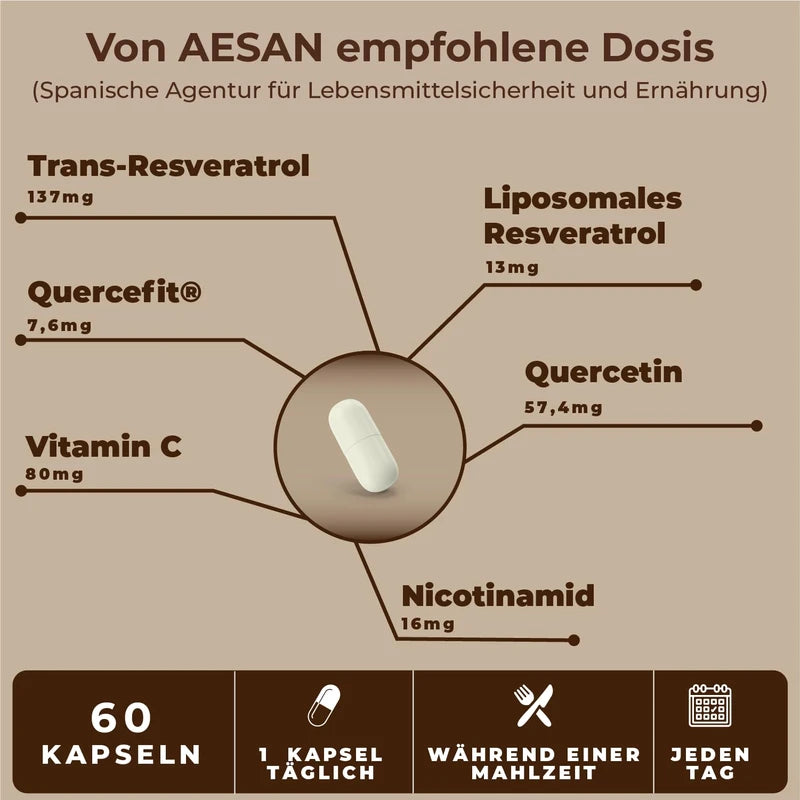 Transresveratrol Kapseln mit Quercetin + Nicotinamid und Vitamin C | Gewichtsreduktion, Antioxidans und Anti-Aging Kapseln | Maximale Absorption | Vegan und frei von Allergenen
