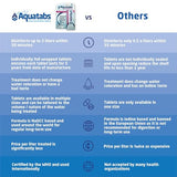 Aquatabs 49mg Water Purification Tablets (30 Pack). Water Filtration System for Hiking, Backpacking, Camping, Emergencies, Survival, and Home-Use. Easy to Use Treatment and Disinfection.
