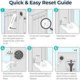 Bluevua RO100ROPOT 4-Pack Replacement Filter Set, Pack of 4 Filters: 1 PP, 1 CTO, 1 RO, 1 PCF