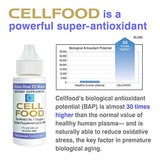 Cellfood Liquid Concentrate, 1 oz. - Original Oxygenating Immune Support Formula - Seaweed Sourced Minerals, Enzymes, Amino Acids, Electrolytes - Gluten Free, Non-GMO, Certified Kosher