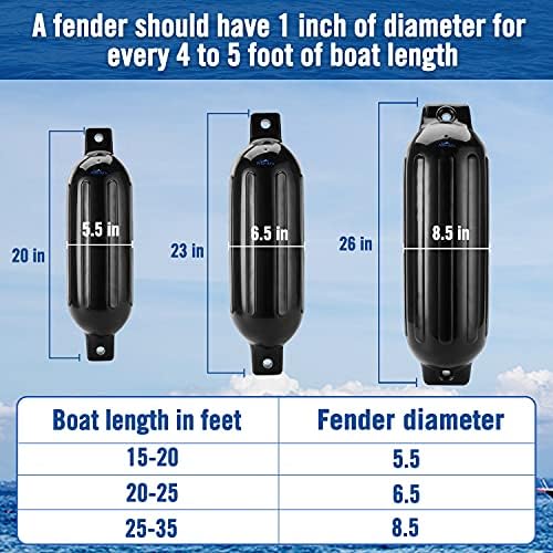 Affordura Boat Fender 4 Pack Boat Bumpers Fenders with 4 Ropes, Boat Bumpers for Pontoon Boat Fenders Inflatable