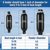 Affordura Boat Fender 4 Pack Boat Bumpers Fenders with 4 Ropes, Boat Bumpers for Pontoon Boat Fenders Inflatable