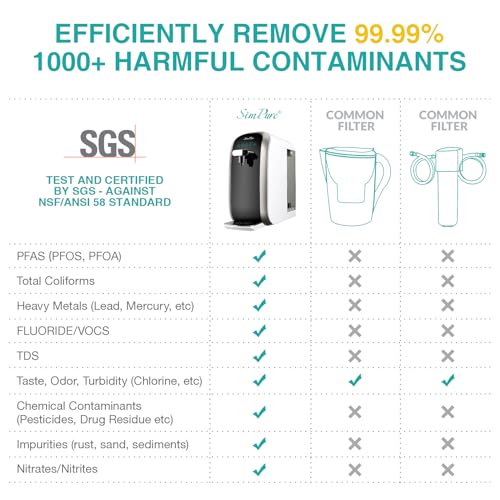 SimPure Y7P-BW UV Countertop Reverse Osmosis Water Filter, NSF/ANSI 58 Certified, 5 Stage RO Water Filtration System, Water Purifier for Home, 4: 1 Pure to Drain, BPA Free (No Installation Required)