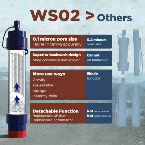 Membrane Solutions Water Filter Straw WS02, Detachable 4-Stage 0.1-Micron Portable Water Filter Camping, 5,000L Water Purifier Survival Gear and Equipment for Hiking Camping Travel and Emergency