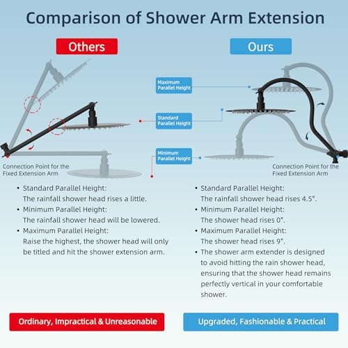 Hibbent All Metal Shower Head, 10'' High Pressure Rainfall Shower Head, Handheld Showerhead Combo, 12'' Adjustable Curved Extension Arm, 7 Sprays, 71'' Shower Hose, Showerhead Holder, Matte Black