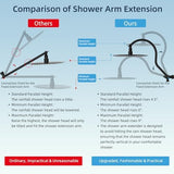 Hibbent All Metal Shower Head, 10'' High Pressure Rainfall Shower Head, Handheld Showerhead Combo, 12'' Adjustable Curved Extension Arm, 7 Sprays, 71'' Shower Hose, Showerhead Holder, Matte Black