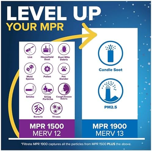 Filtrete 14x20x1 AC Furnace Air Filter, MERV 12, MPR 1500, CERTIFIED asthma & allergy friendly, 3 Month Pleated 1-Inch Electrostatic Air Cleaning Filter, 4-Pack (Actual Size 13.81x19.81x0.78 in)