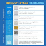 AquaBliss HD Multi Stage Shower Filter Replacement Cartridge for SF400 & SF500-48x Heavy Duty Detox Power. Kiss Itching, Breakage & Dullness Goodbye. Reduce Rust, Chlorine, Toxins. 1-Pack (SFC500)