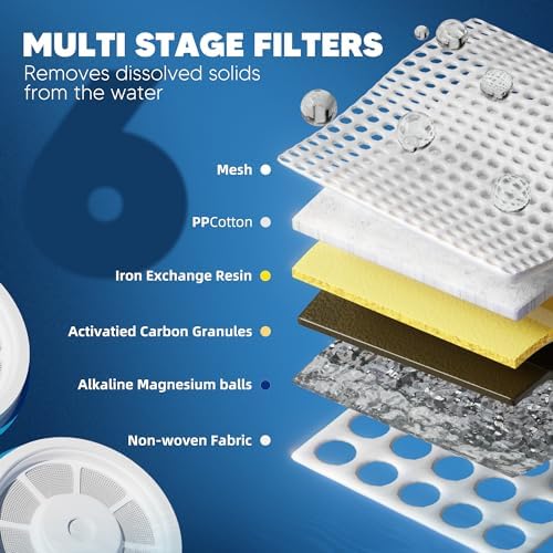 Upgraded Water Filter Replacement Fit for Zero Pitcher and Dispenser ZR-001 ZR-004 ZP-006 ZR-017, Six-Stage Filter System, Effectively Reducing Lead, Chromium, and Contaminants, 3 Packs, By BOGDA