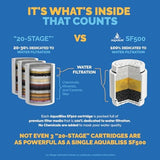 AquaBliss HD Multi Stage Shower Filter Replacement Cartridge for SF400 & SF500-48x Heavy Duty Detox Power. Kiss Itching, Breakage & Dullness Goodbye. Reduce Rust, Chlorine, Toxins. 1-Pack (SFC500)