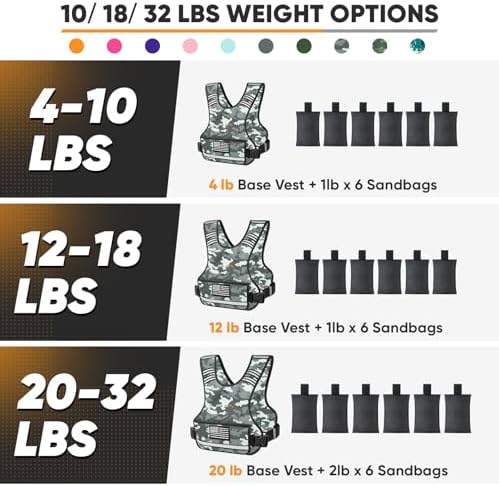 APEXUP Adjustable Weighted Vest, 4-10lb/12-18lb/20-32lb Vest with 6 Ironsand Weights and Large Pocket, Weight Vest for Men Women Strength Training, Running, Walking