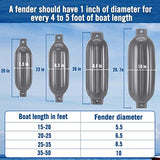 Affordura Boat Fender 4 Pack Boat Bumpers Fenders with 4 Ropes, Boat Bumpers for Pontoon Boat Fenders Inflatable