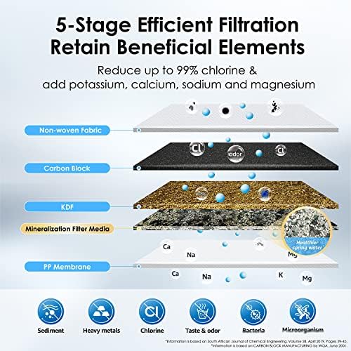 Waterdrop Countertop Water Filter, NSF/ANSI 42&372 Certified,5-Stage Stainless Steel Faucet Water Filter for 8000 Gallons, Reduces Heavy Metals, Bad Odor and 99% Chlorine,WD-CTF-01(1 Filter Included)