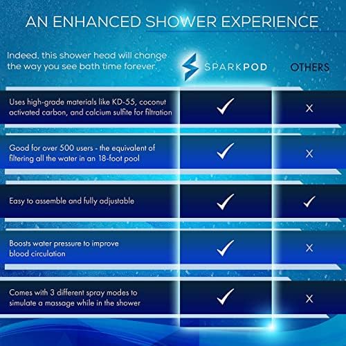 SparkPod 23 Stage Shower Head Filter for Dry Hair and Skin - High Output Universal Shower Filters to Remove Toxic Chemicals, Chlorine & Heavy Metals (Elegant Brushed Nickel)