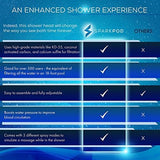 SparkPod 23 Stage Shower Head Filter for Dry Hair and Skin - High Output Universal Shower Filters to Remove Toxic Chemicals, Chlorine & Heavy Metals (Elegant Brushed Nickel)
