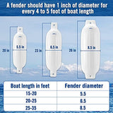 Affordura Boat Fender 4 Pack Boat Bumpers Fenders with 4 Ropes, Boat Bumpers for Pontoon Boat Fenders Inflatable