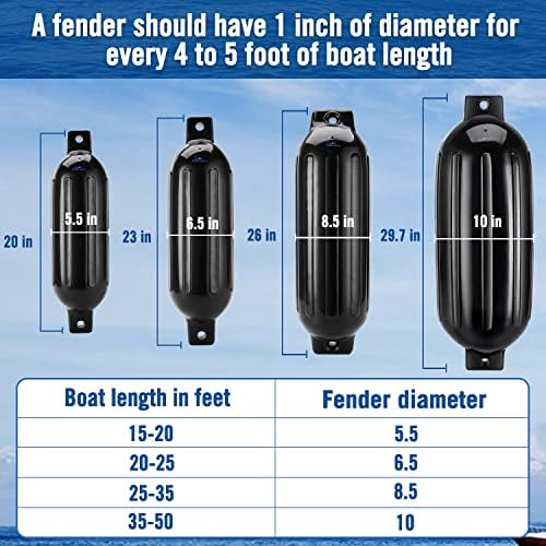 Affordura Boat Fender 4 Pack Boat Bumpers Fenders with 4 Ropes, Boat Bumpers for Pontoon Boat Fenders Inflatable