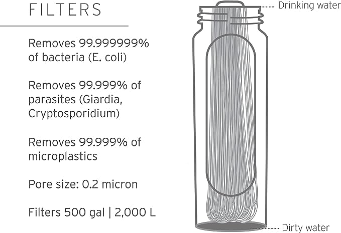 LifeStraw Peak Series – Solo Personal Water Filter for Hiking, Camping, Travel, Survival and Emergency preparedness. Removes Bacteria, parasites and microplastics, Pink Lemonade
