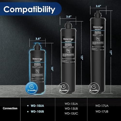 Waterdrop RF10 Replacement Filter Cartridge for 10UA/10UB Under Sink Water Filter, Reduces PFAS, PFOA/PFOS, Lead, Chlorine, Bad Taste & Odor, NSF/ANSI 42 Certified, 11K Gallons High Capacity