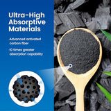 Waterspecialist Filter Replacement for All Waterdrop® Pitcher Filtration System, Fits Waterdrop WD-PF-01A Plus, Reduces PFOA/PFOS, Chlorine, Last Up to 3 Months or 200 Gallons (Pack of 2)
