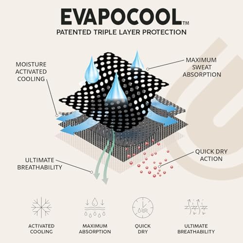 Full Triangle 2.0, Tri-Layer EvapoCOOL Ventilation Technology, Adjustable Tie Full Coverage Bandana