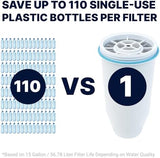 Culligan ZeroWater Official Replacement Filter - 5-Stage 0 TDS Filter Replacement - System IAPMO Certified to Reduce Lead, Chromium, and PFOA/PFOS, 4-Pack